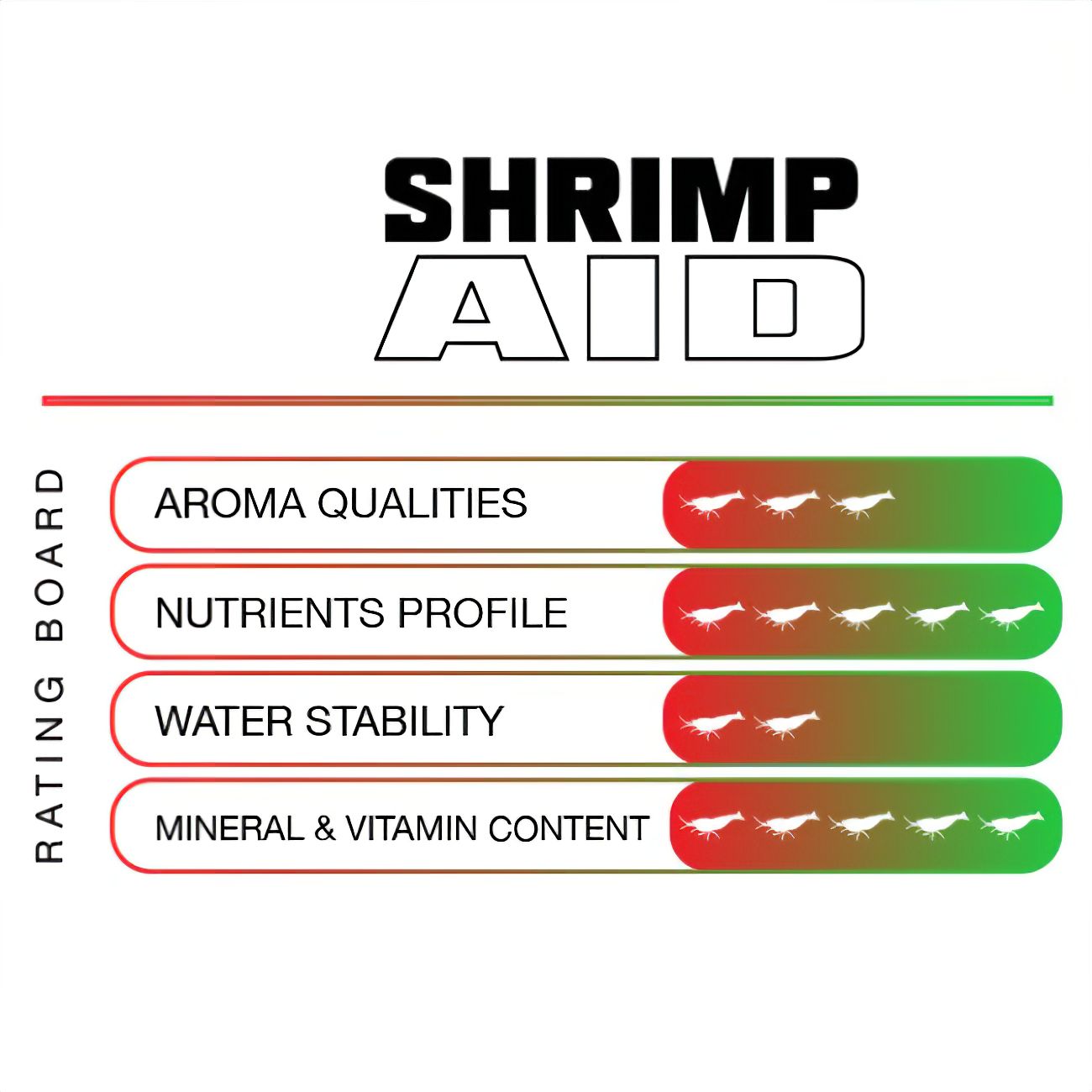 Shrimp Aid SAS