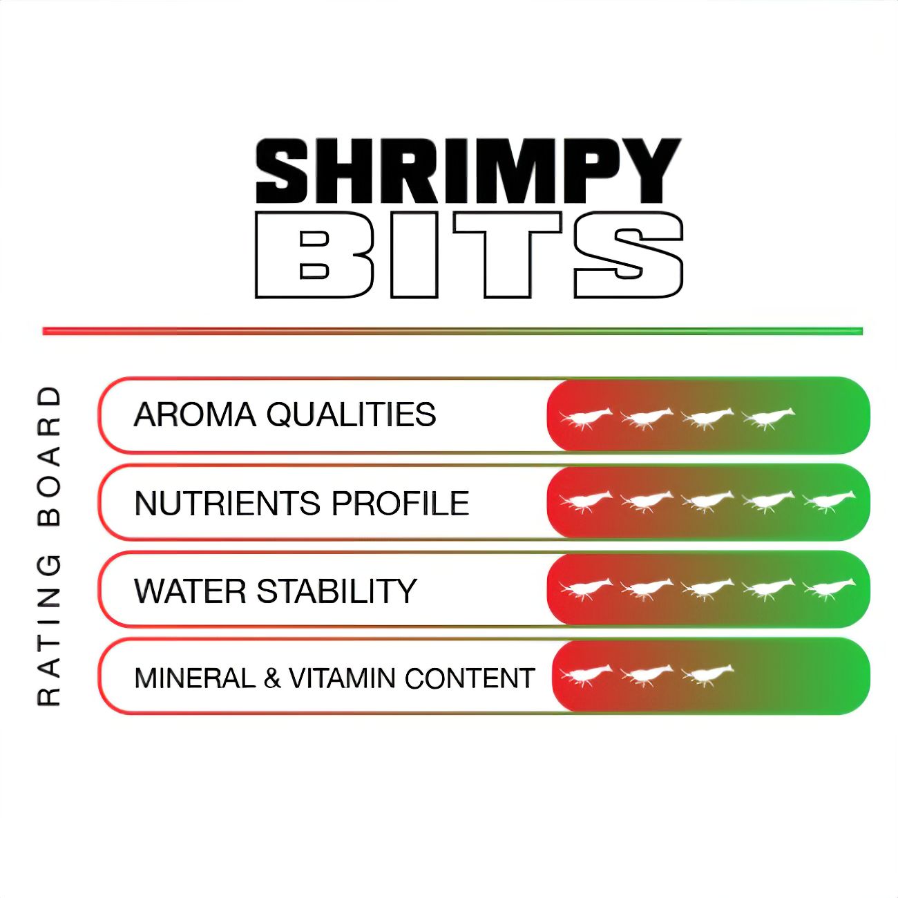 Shrimp Bits SAS