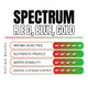 Shrimp Food Spectrum Blue