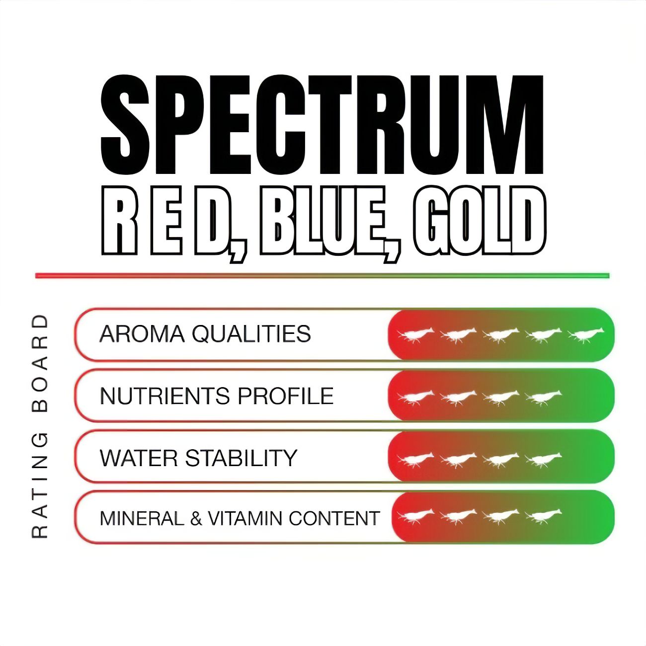 Shrimp Food Spectrum Blue