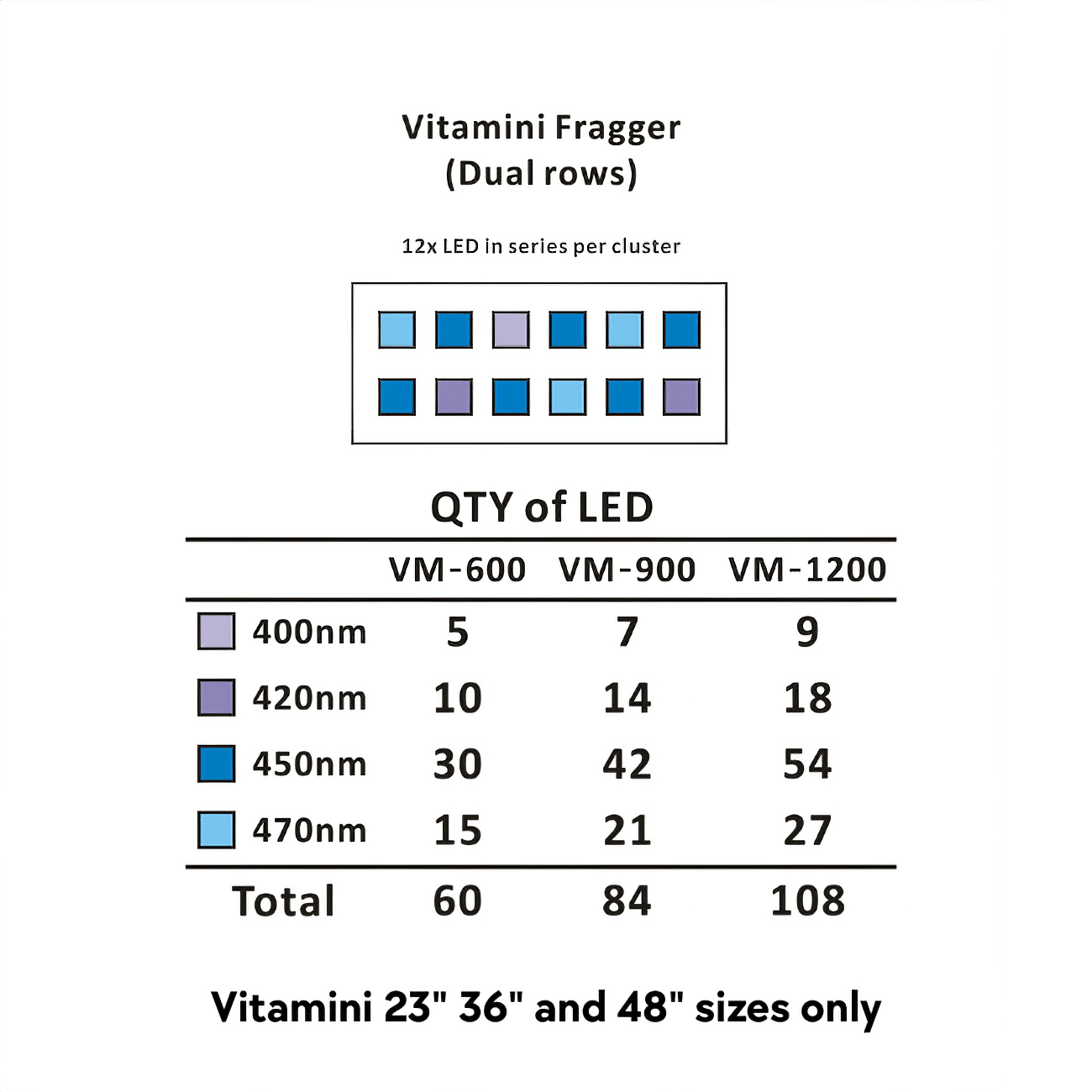 Vitamini Strips