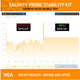 VCA Salinity Probe Kit